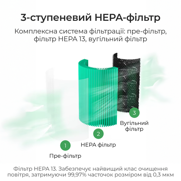 Очищувач повітря Doctor-101 Zean з функцією зволоження 2-в-1. Комбінований очисник-зволожувач повітря з HEPA-фільтром ZY1800JS фото