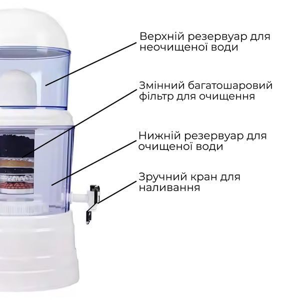 6-ступеневий очищувач води Doctor-101. Бутель з фільтром та краном для наливання води на 14л SM-203 фото